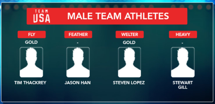 2003 PANAM GAMES MALE TEAM